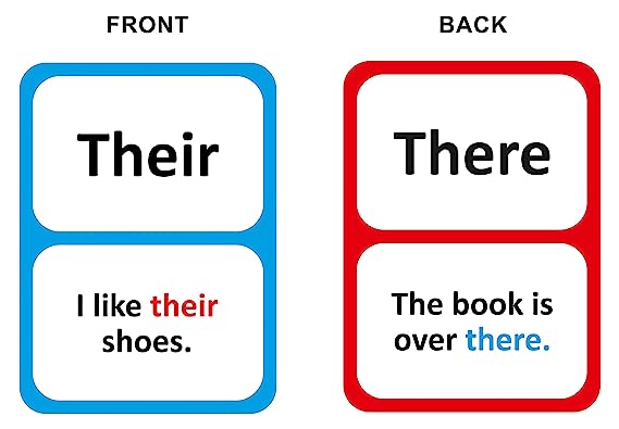 Sight words and Sentence Flash Cards for Kids