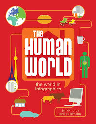 the world in infographics The Human World